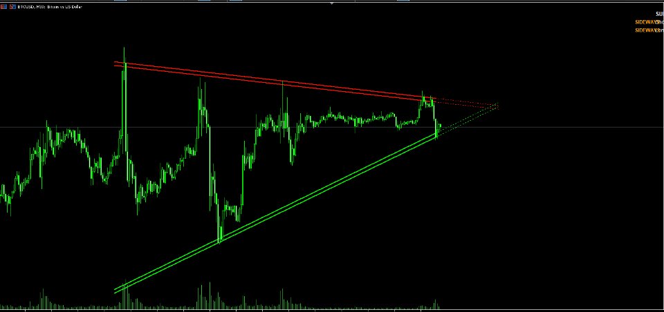 Screenshot #4 Chart Pattern By Subho