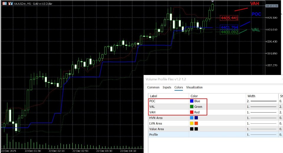 Screenshot #1 Volume Profile Flex
