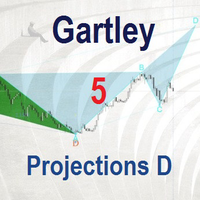 Gartley Projections D