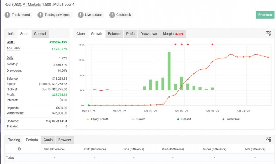 Screenshot #1 Blox