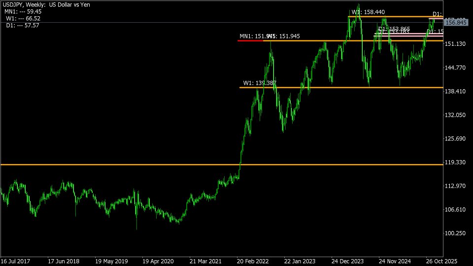 Screenshot #7 RSI multi timeframes lines builder