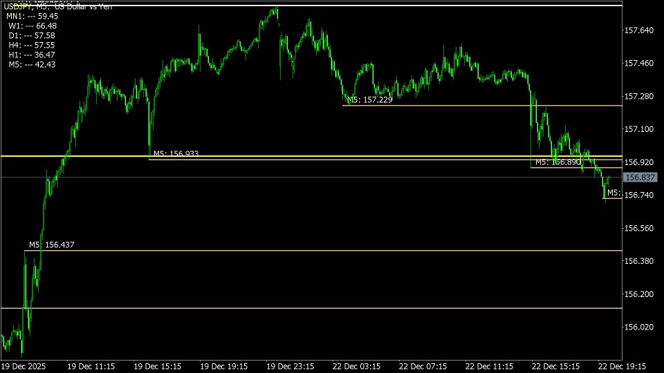 Screenshot #9 RSI multi timeframes lines builder