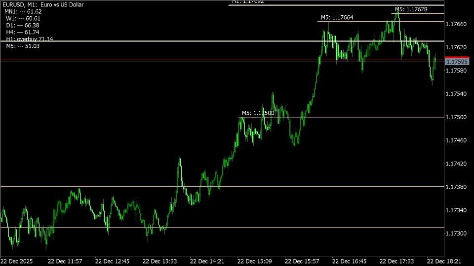 Screenshot #4 RSI multi timeframes lines builder