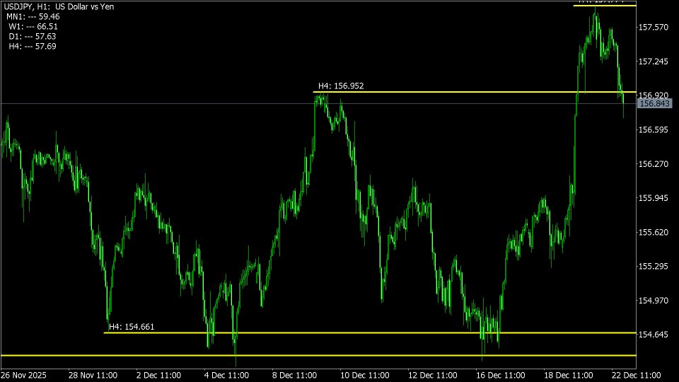 Screenshot #8 RSI multi timeframes lines builder