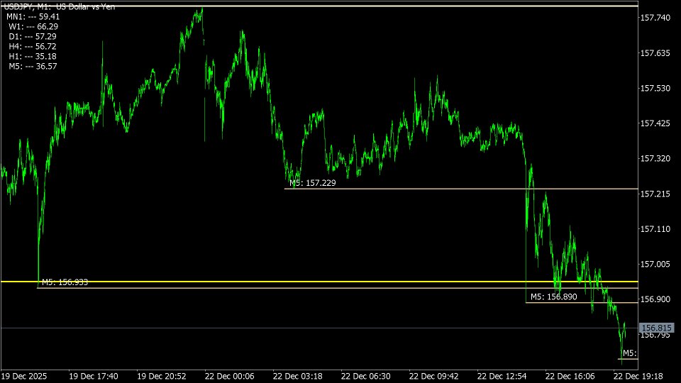 Screenshot #6 RSI multi timeframes lines builder