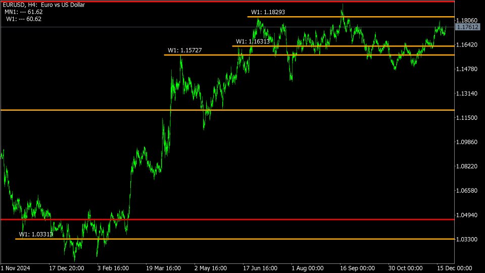 Screenshot #2 RSI multi timeframes lines builder