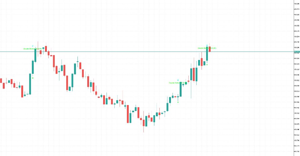 Screenshot #1 XagusdHamzai85pattern