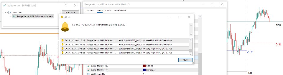 Screenshot #4 Breakout Vector MTF Indicator