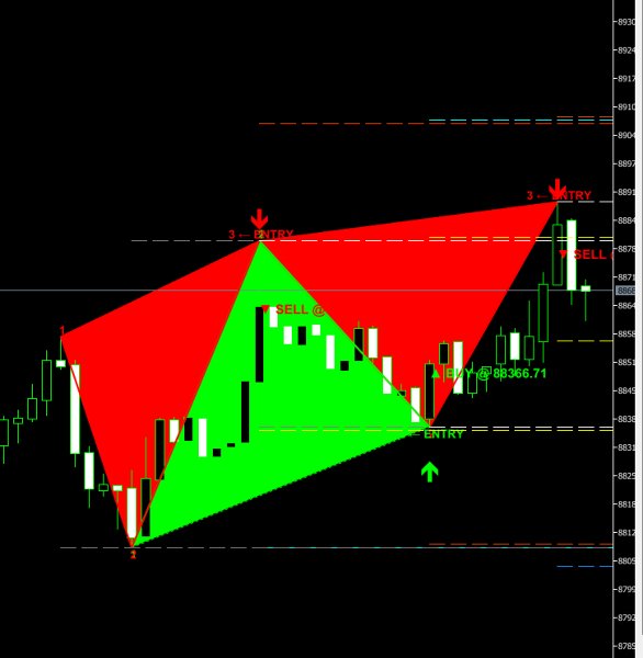 Screenshot #3 Triangle Pattern Gann EA