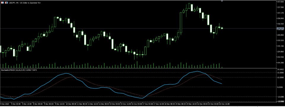 Screenshot #1 StochasticDMACD