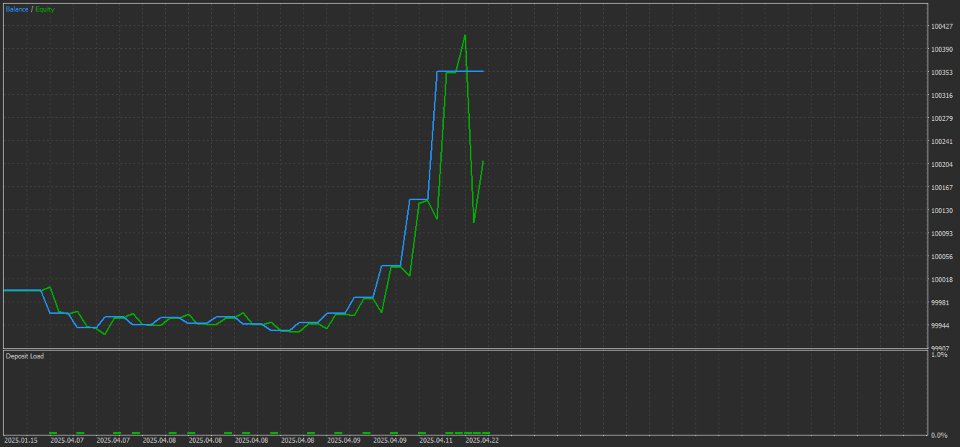Screenshot #5 Alpha KillZone