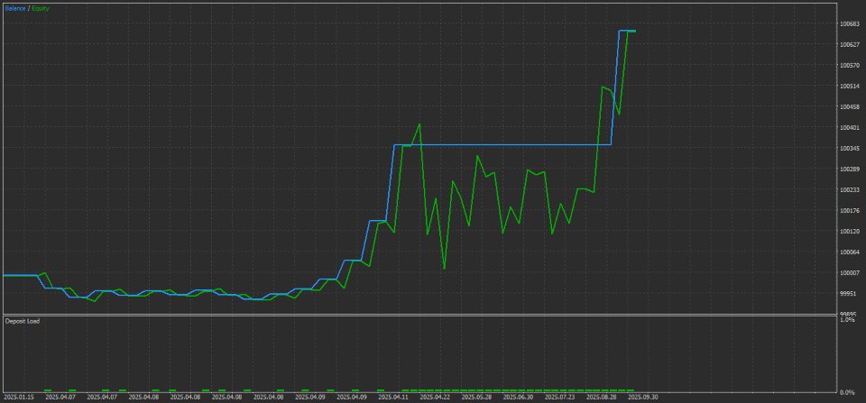 Screenshot #4 Alpha KillZone