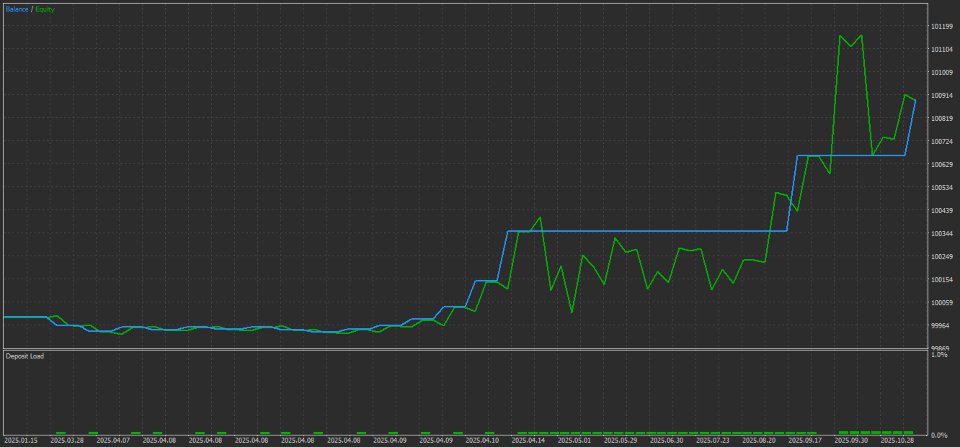 Screenshot #6 Alpha KillZone