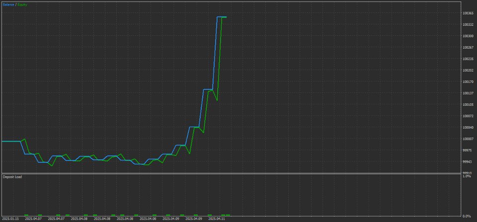 Screenshot #3 Alpha KillZone