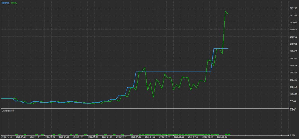 Screenshot #2 Alpha KillZone