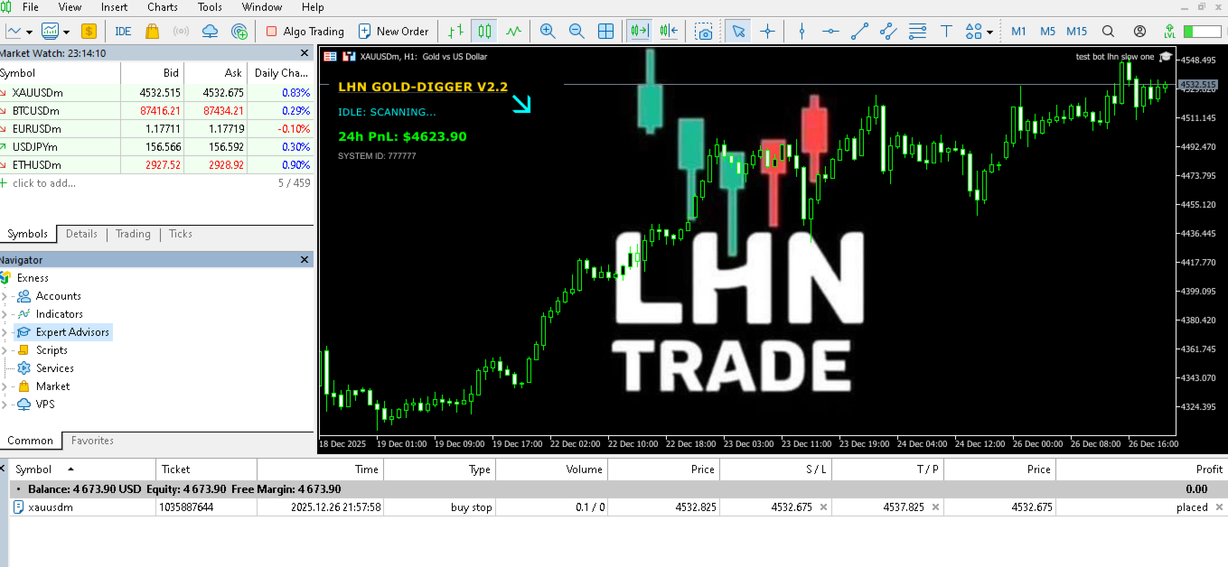 SnR Bitcoin | 免费下载自动交易程序（专家顾问)用于MetaTrader 5