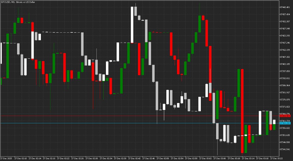 Screenshot #1 Multi Timeframe Chart in Seconds