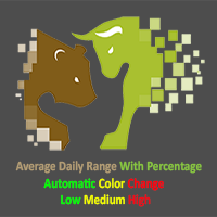 Average Daily Range with Percentage