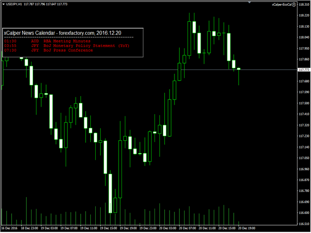 Laden Sie Utility Xcalper Economic Calendar Mt4 Fur Den Metatrader - 