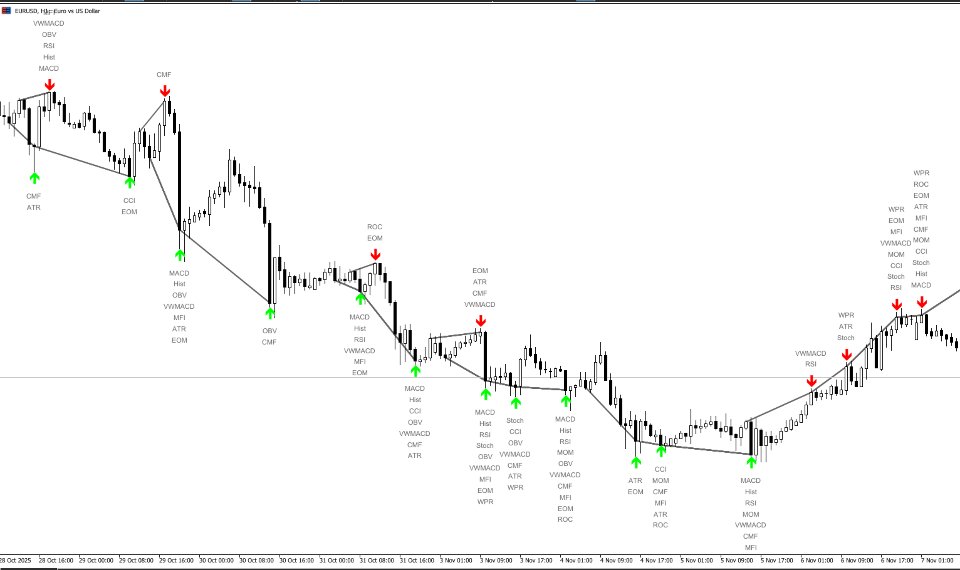 Screenshot #2 Divergence Matrix
