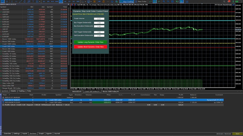 Screenshot #1 DYJ Dynamic StopLimit Engine