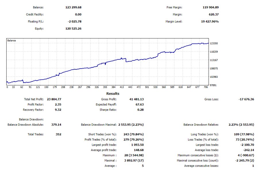 Screenshot #4 Arbitrage Triangular Multi Bot MT5