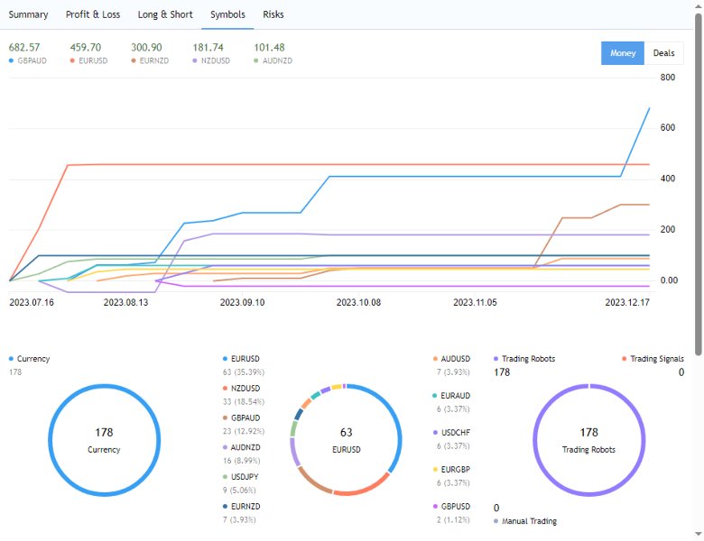 Screenshot #2 Arbitrage Triangular Multi Bot MT5