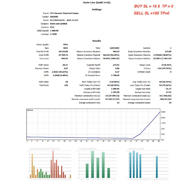 Screenshot #5 DYJ Dynamic StopLimit Engine