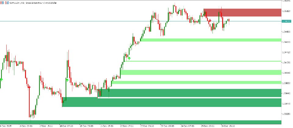 Screenshot #3 Institutional Structure OrderFlow