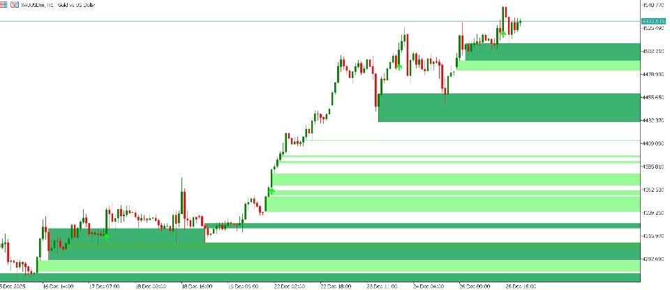 Screenshot #2 Institutional Structure OrderFlow