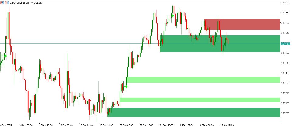 Screenshot #4 Institutional Structure OrderFlow