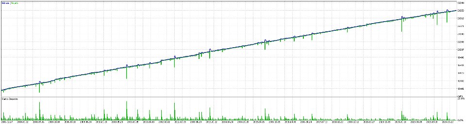 Screenshot #3 Quant Reversion Grid Pro