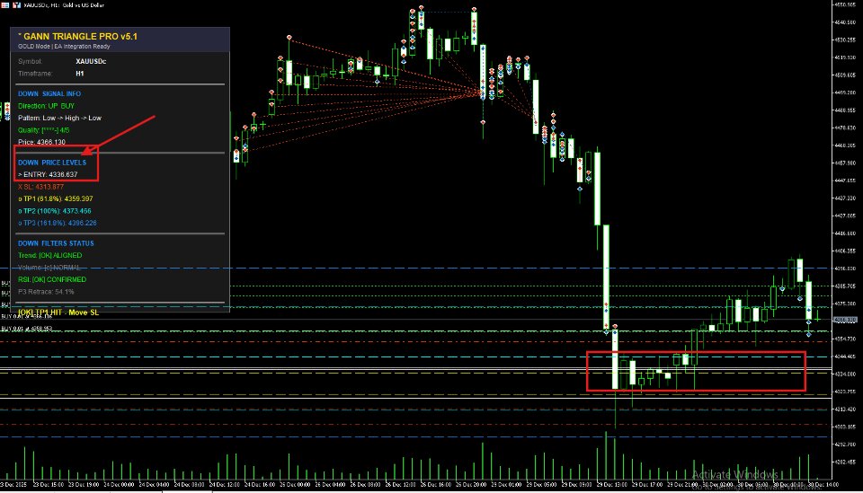 Screenshot #2 Advanced Gann Pattern