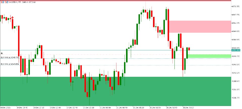 Screenshot #7 Institutional Structure OrderFlow