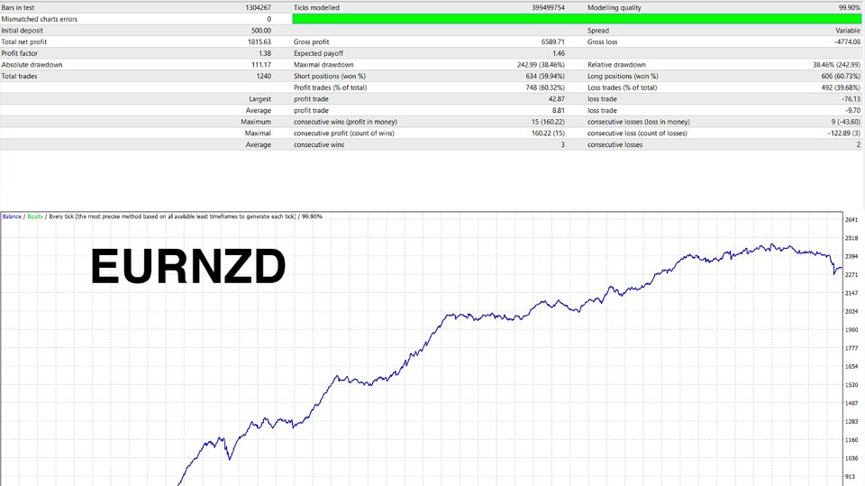 Screenshot #2 Quantum Reversion EA