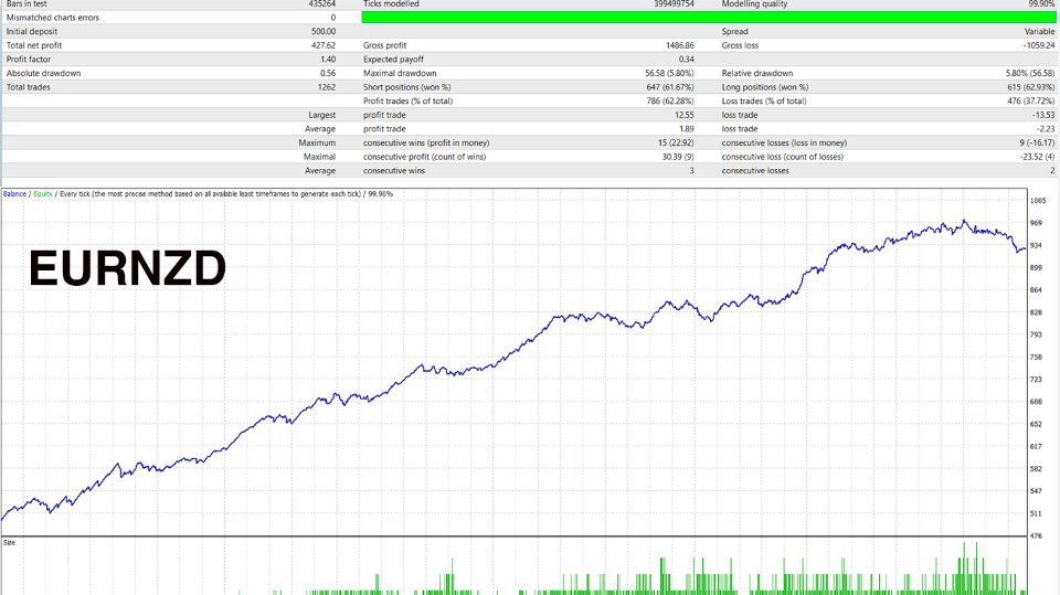 Screenshot #1 Quantum Reversion EA