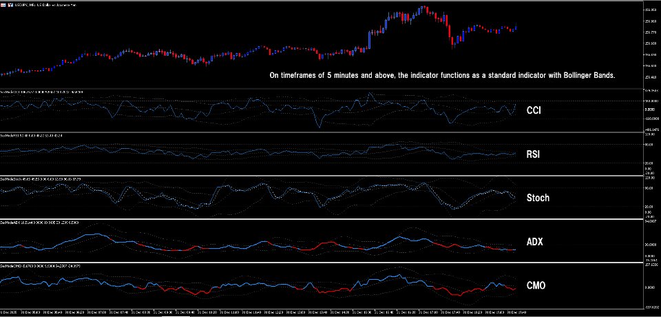 Screenshot #3 SecModeCMO