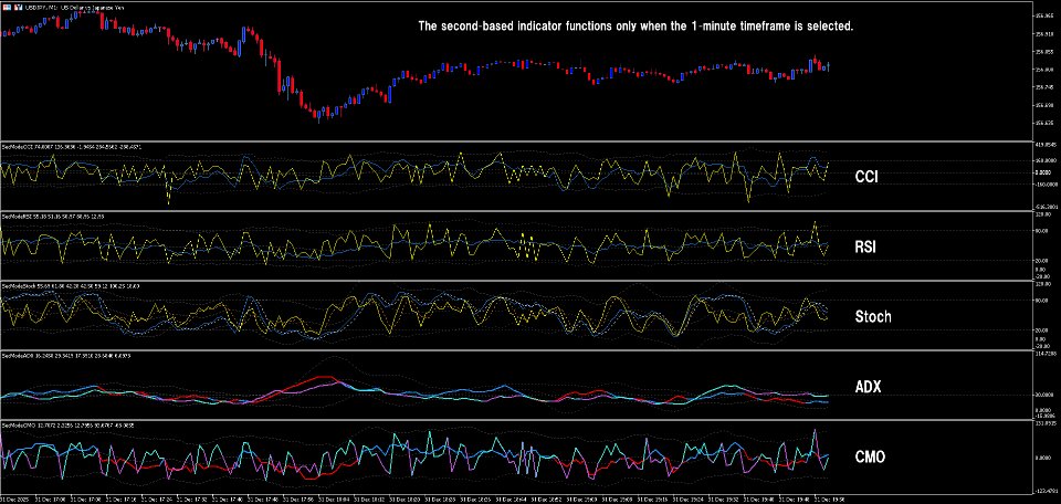 Screenshot #1 SecModeCMO