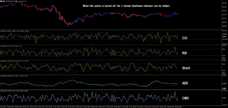 Screenshot #2 SecModeCMO