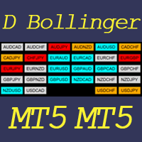 Dashboard Bollinger Band MT5