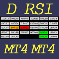 Dashboard RSI