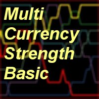 Multi Currency Trend Strength Indicator Basic