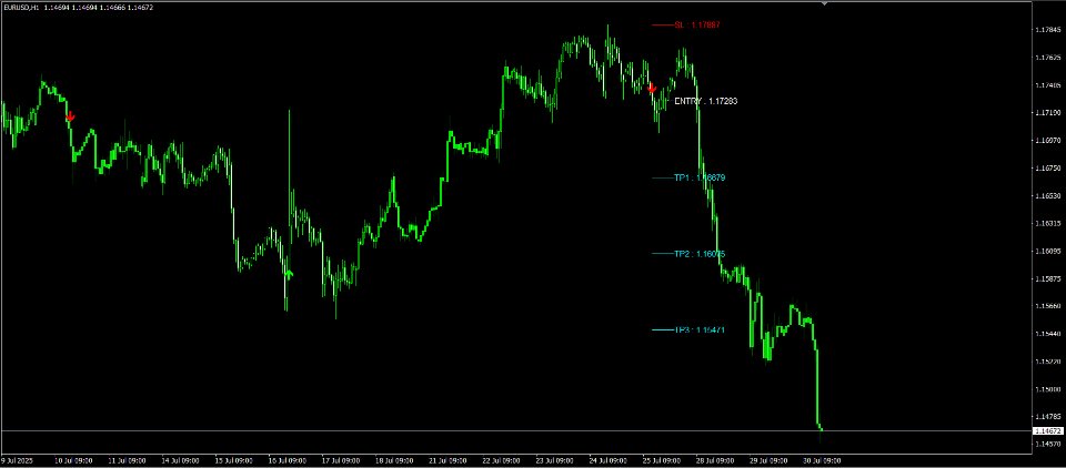 Screenshot #4 Pips Engineer