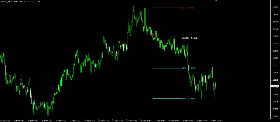 Screenshot #3 Pips Engineer