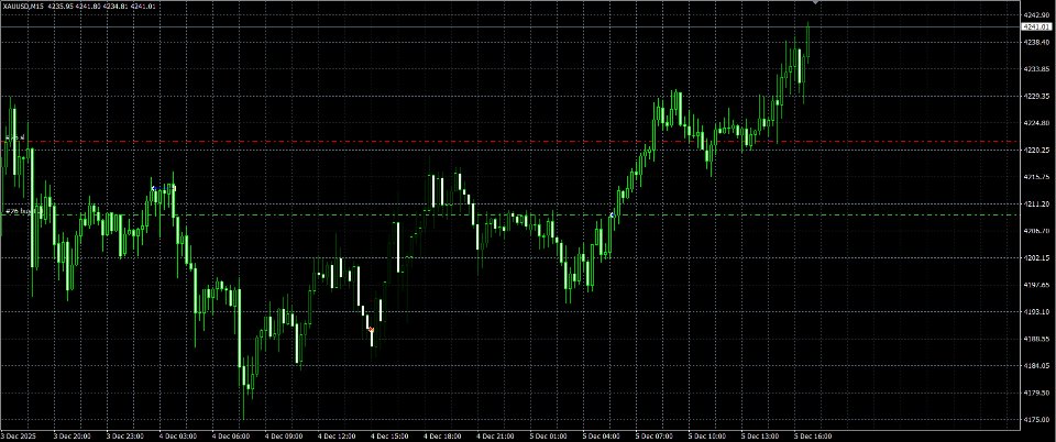 Screenshot #2 Quantum Trend Executor