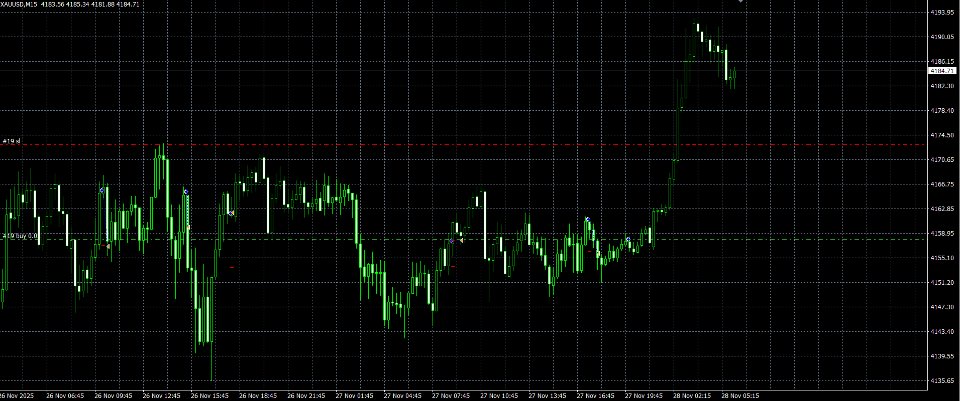 Screenshot #1 Quantum Trend Executor