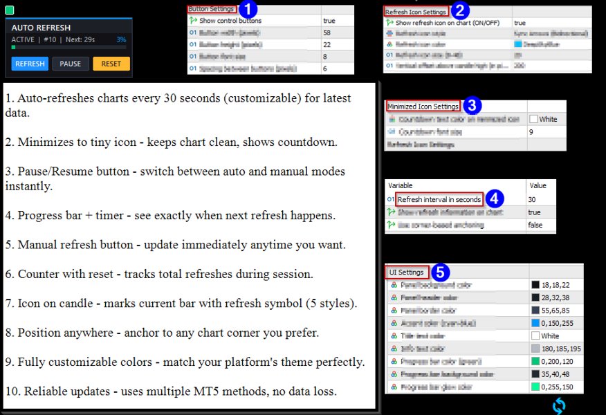 Screenshot #5 Auto Refresh Chart