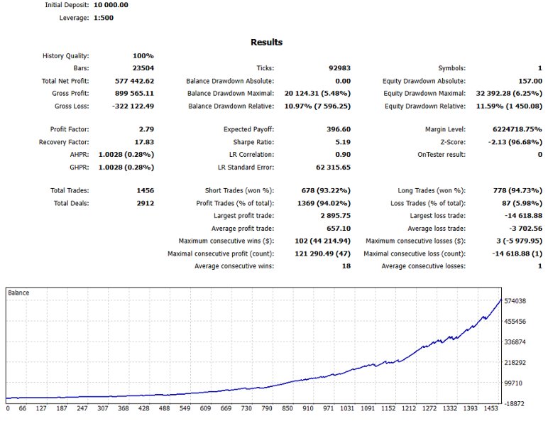 Screenshot #1 Gold Codex