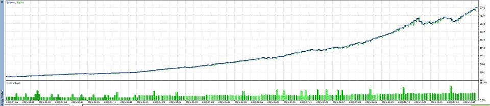 Screenshot #4 Golden Hen Basic