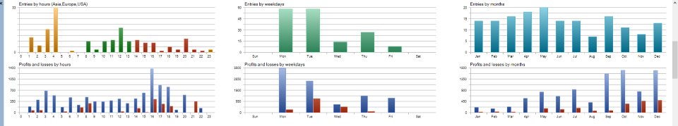 Screenshot #3 Golden Hen Basic